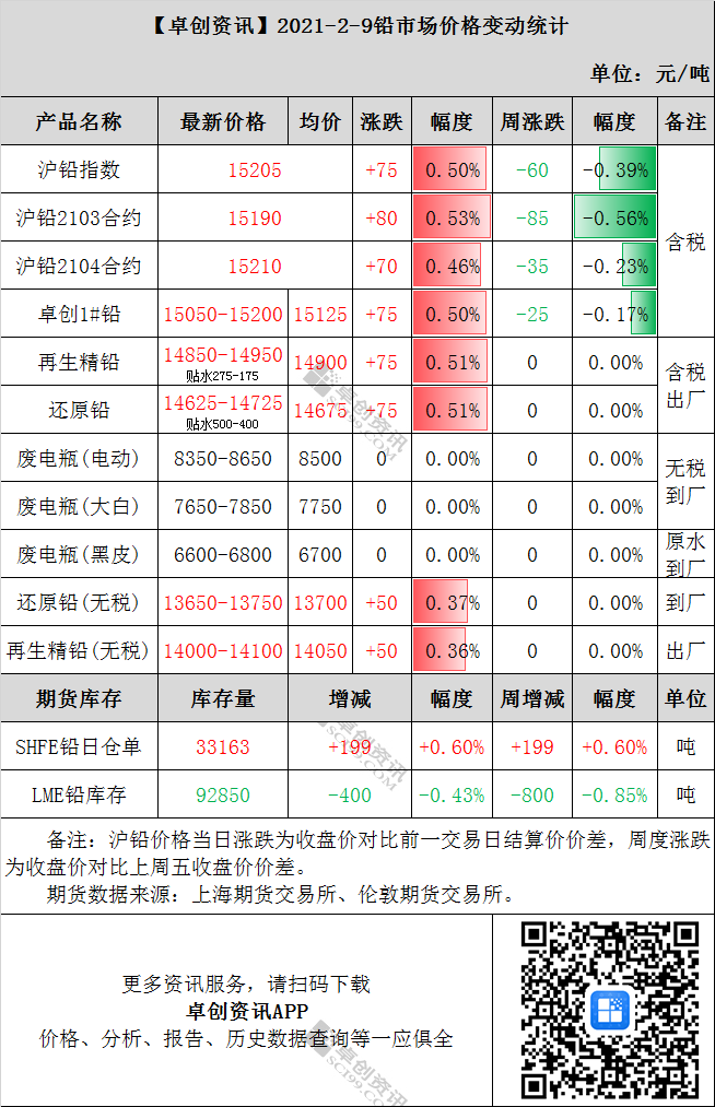 （2024年8月15日）今日沪铅期货和伦铅最新价格查询