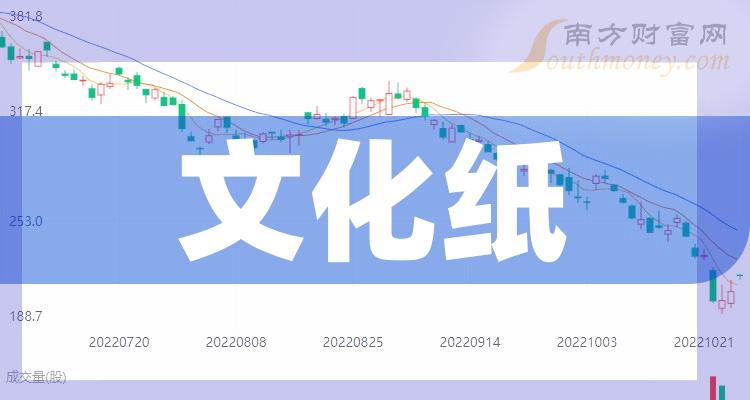 8月15日化机浆行业产能利用率为93.89%