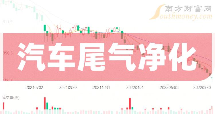 雷尔伟最新股东户数环比下降17.78%