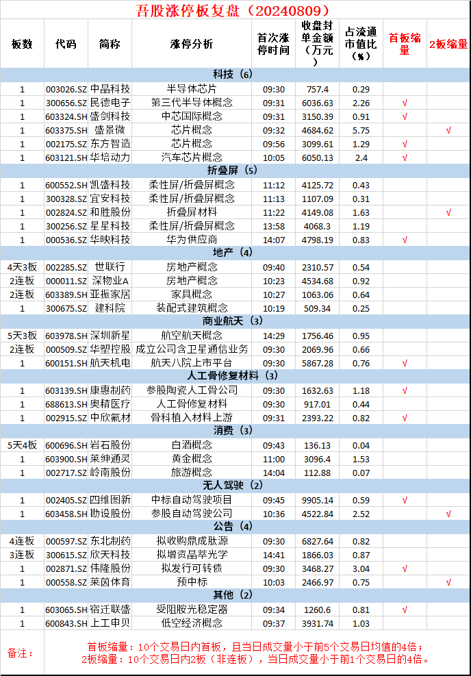 3天"20cm"涨停！博士眼镜回应