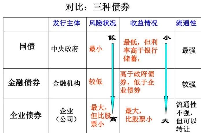 交易所信用（非金）债券今日成交额最高的三只债券为：24泉城01 、24光大02、23珠华Y1