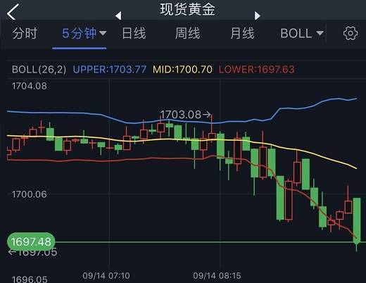 美7月CPI连续四个月回落，金价回落，黄金股ETF（159562）回调迎布局良机