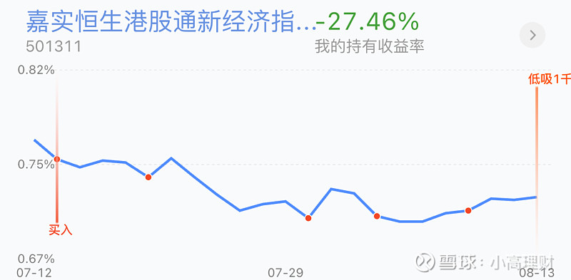 部分QDII基金回撤猝不及防 重仓美股“空欢喜”一场