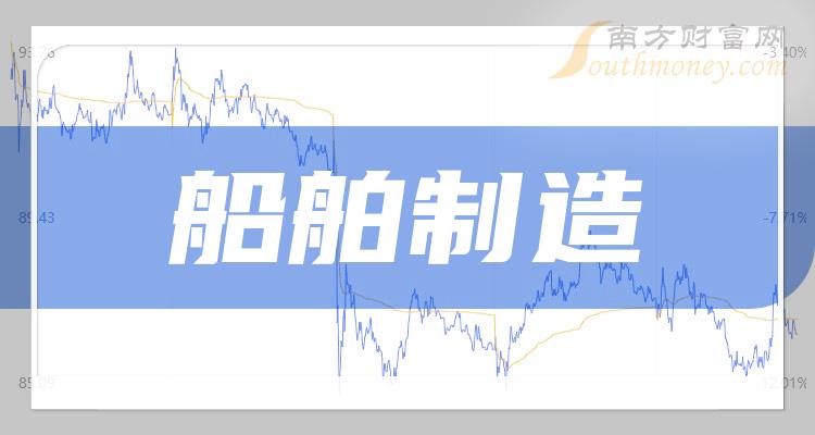 潍柴重机换手率28.42%，龙虎榜上机构买入959.03万元，卖出599.85万元