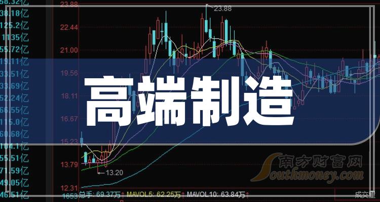 潍柴重机换手率28.42%，龙虎榜上机构买入959.03万元，卖出599.85万元