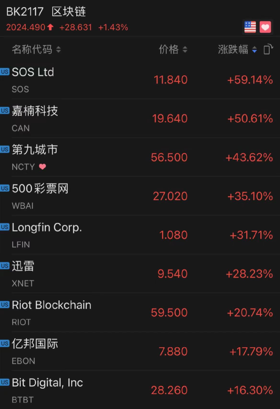 8月15日收盘纸浆期货持仓较上日减持11272手