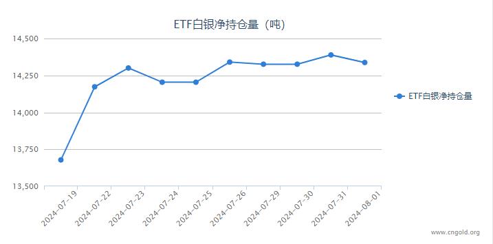 8月15日收盘纸浆期货持仓较上日减持11272手