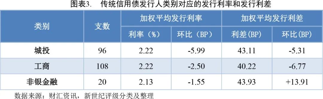 房企境外债融资回暖仍需时日