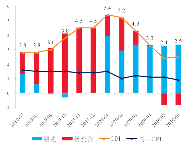 统计局：下阶段价格水平仍将保持基本平稳