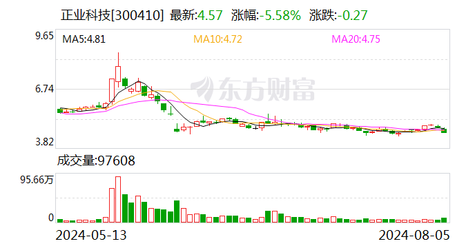 新美星：8月15日召开董事会会议