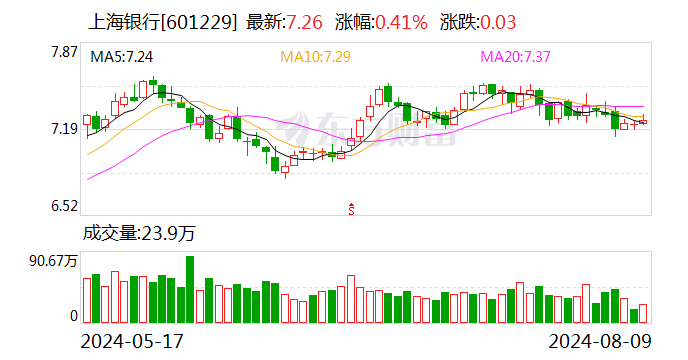 新美星：8月15日召开董事会会议