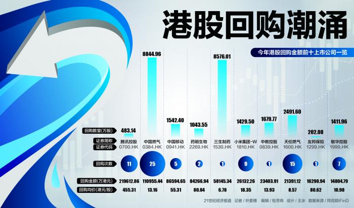 快手-W(01024.HK)8月15日回购4999.85万港元，已连续6日回购