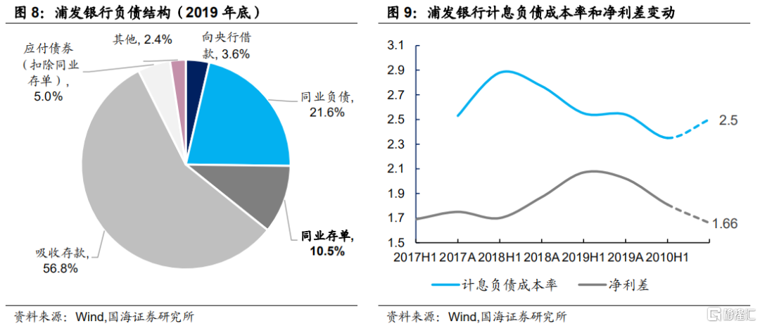 期债 高位波动加大