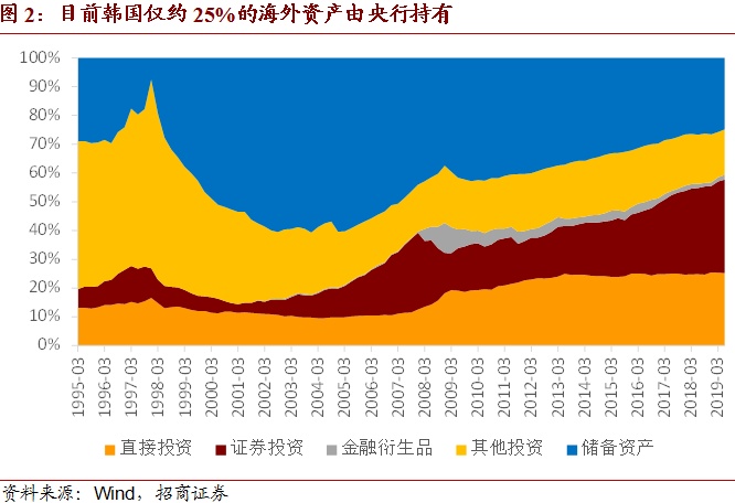 7月跨境资金流动形势向好