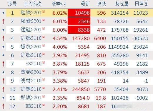 （2024年8月16日）锰硅期货今日价格行情查询