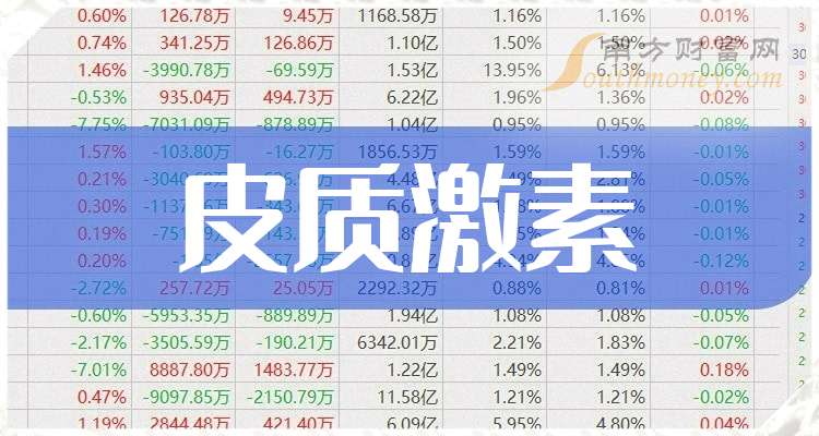 海思科2024半年度拟派1.62亿元红包