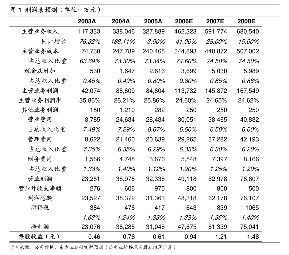 无锡振华公布2024半年度分配预案 拟10派2元