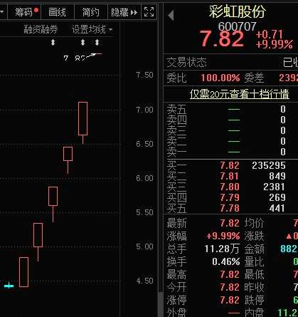 消费电子概念活跃 凯旺科技、辰奕智能等涨停