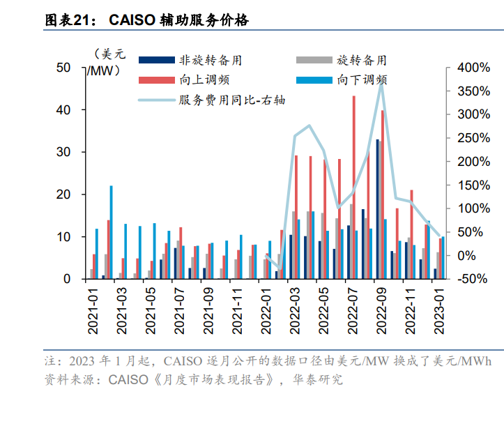 2024年美国增长最快的10个行业