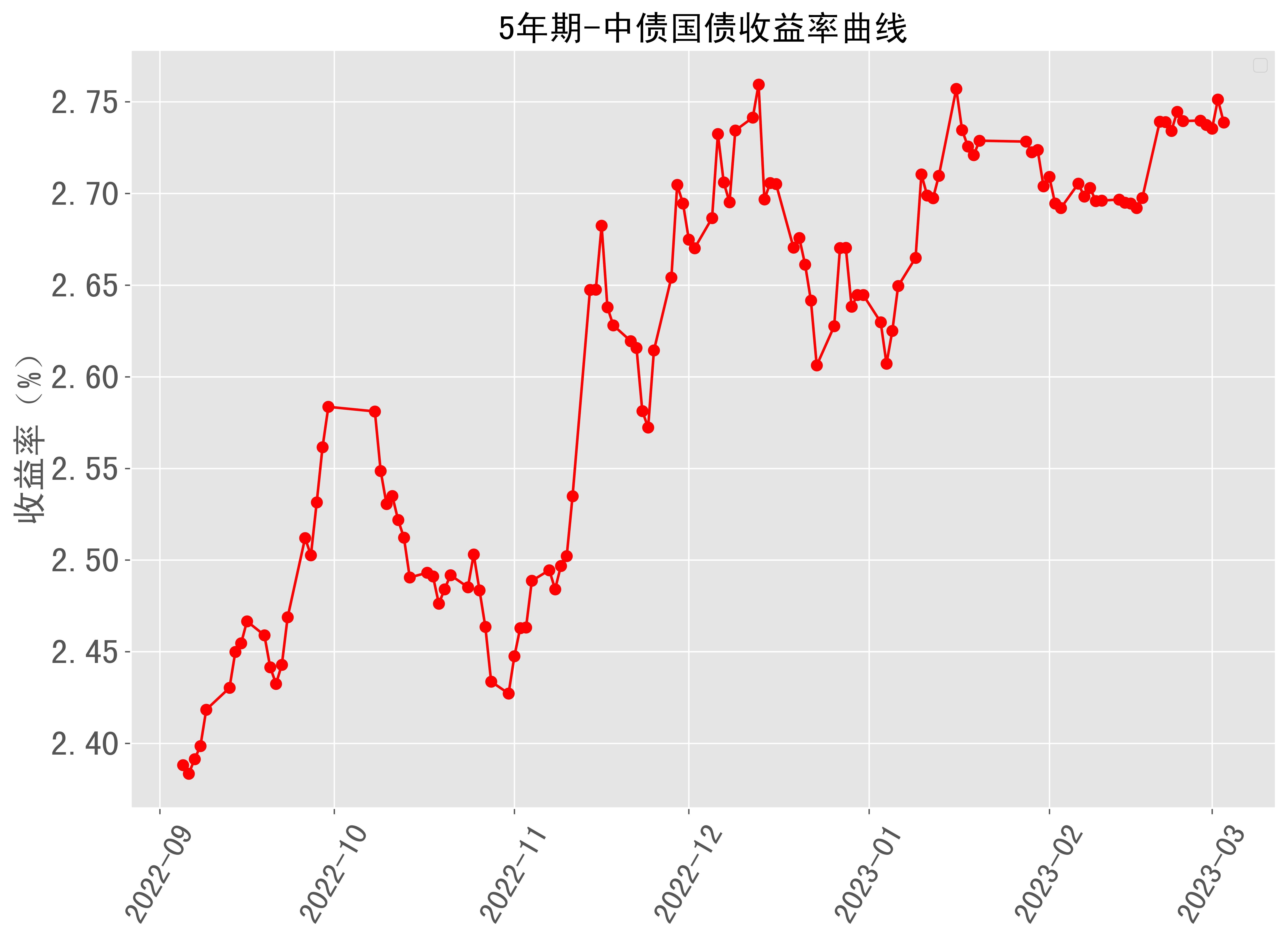 14日美国国债收益率涨跌互现