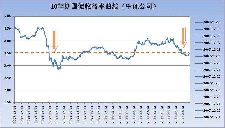 14日美国国债收益率涨跌互现