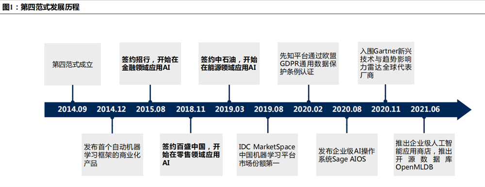 第四范式2024年中期成绩单出炉：营收同比增27.1% 核心业务大增65.4%