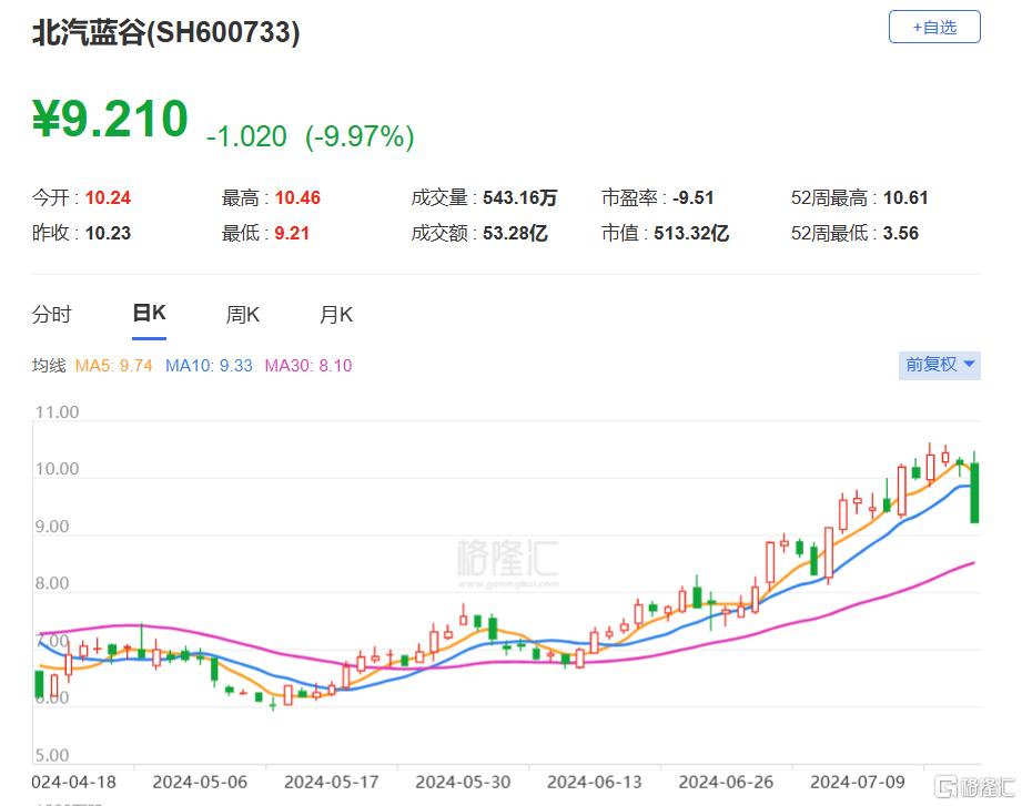 金固股份8月16日龙虎榜数据