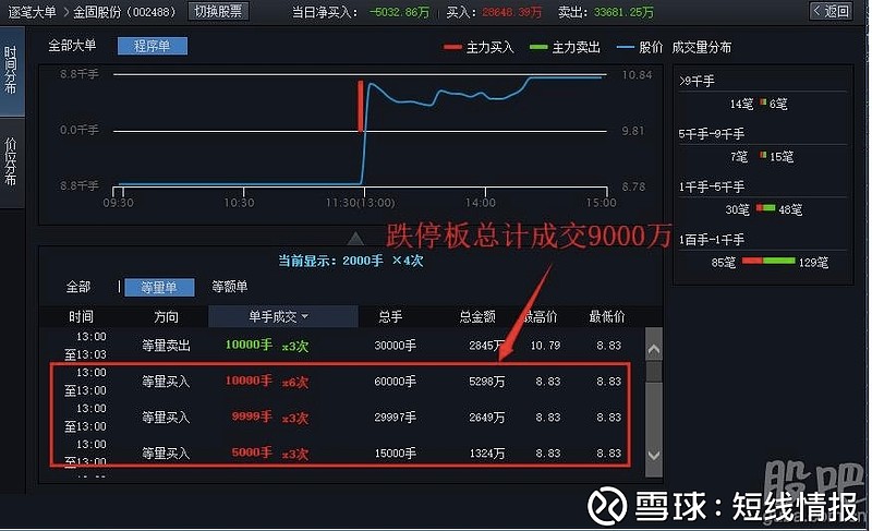 金固股份8月16日龙虎榜数据