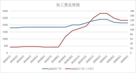 截至2024年5月，秘鲁锡、钼、金和铅的采矿产量显著增加