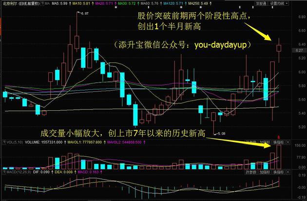 解密主力资金出逃股 连续5日净流出314股