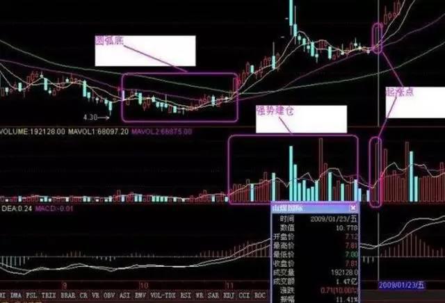 解密主力资金出逃股 连续5日净流出314股