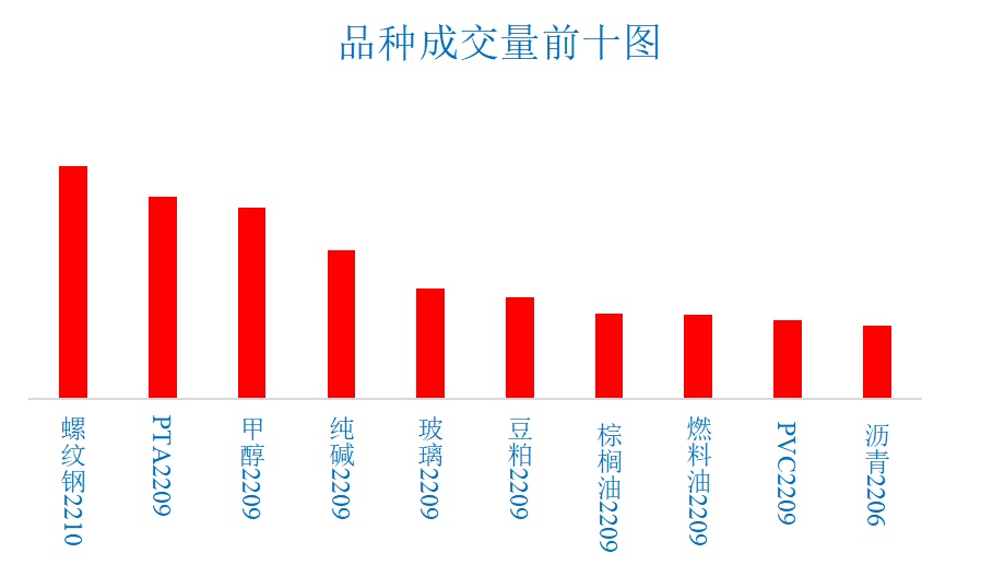 9月6日橡胶期货持仓龙虎榜分析：多方进场情绪强于空方