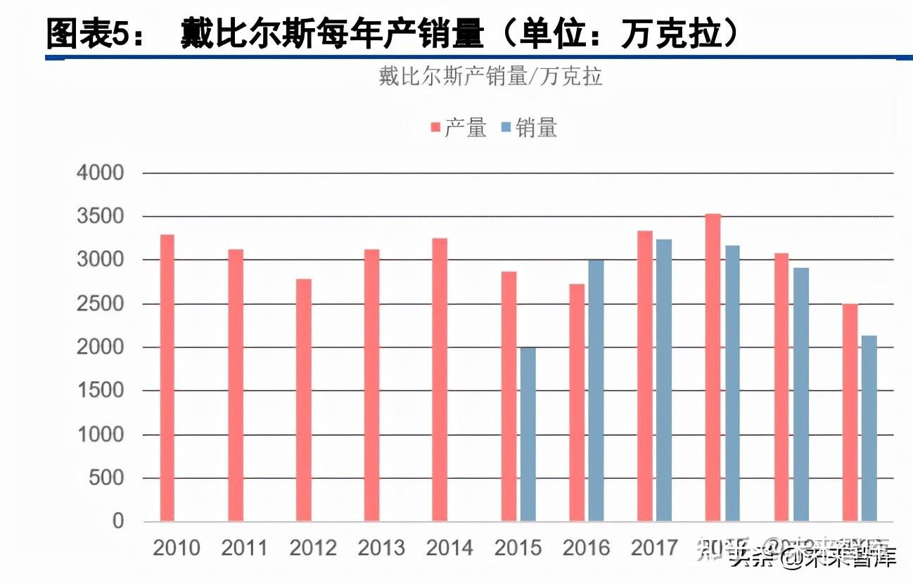 培育钻石市场急速降温 价格跌至天然钻石的1/20