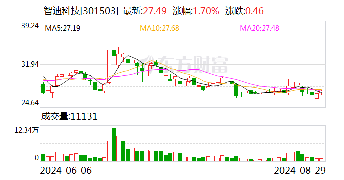 海南高速部分土地有偿回收 增加当年利润约3600万