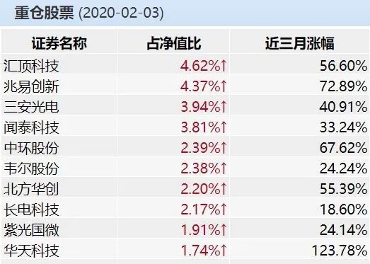 数字货币利好消息频出 8只概念股获机构扎堆持仓