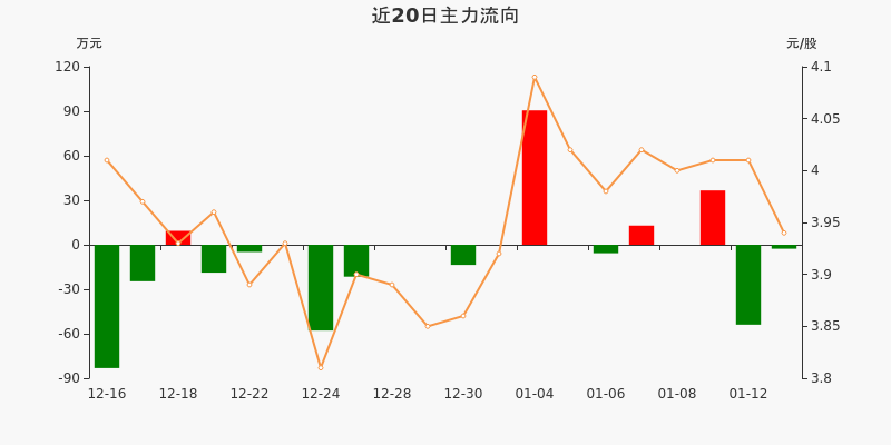 *ST人乐筹划重大资产重组 拟再度“清仓”对下属公司持股