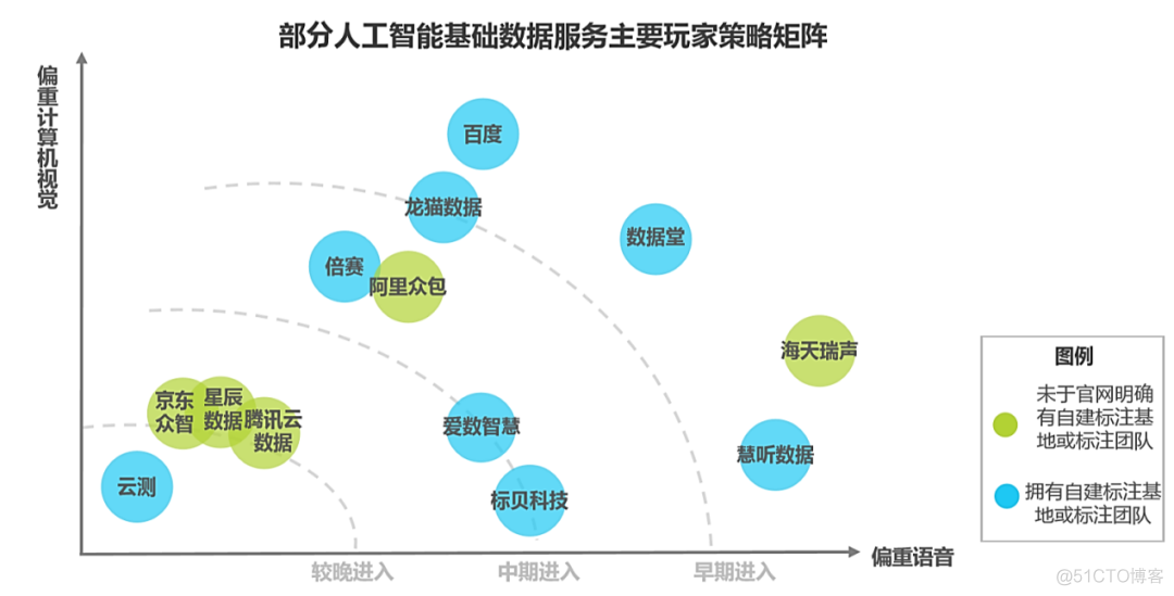 引入AI基础设施，打造负责任的AI