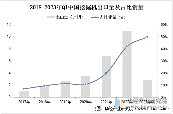 内需不振导致韩国制造业国内供给连续四个季度下降