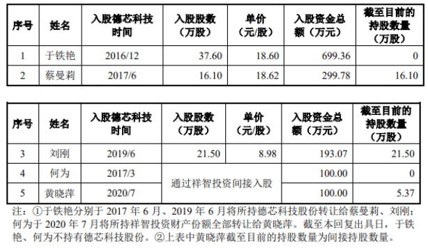 证监会重磅发布！事关离职人员入股