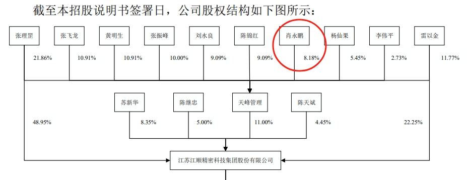 证监会重磅发布！事关离职人员入股