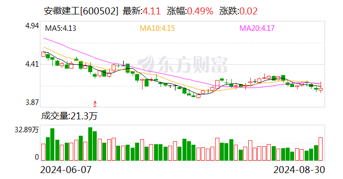 国投证券给予奥普特买入评级，下游资本开支较弱，24H1业绩承压