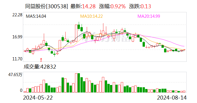 通易航天9月6日大宗交易成交662.50万元