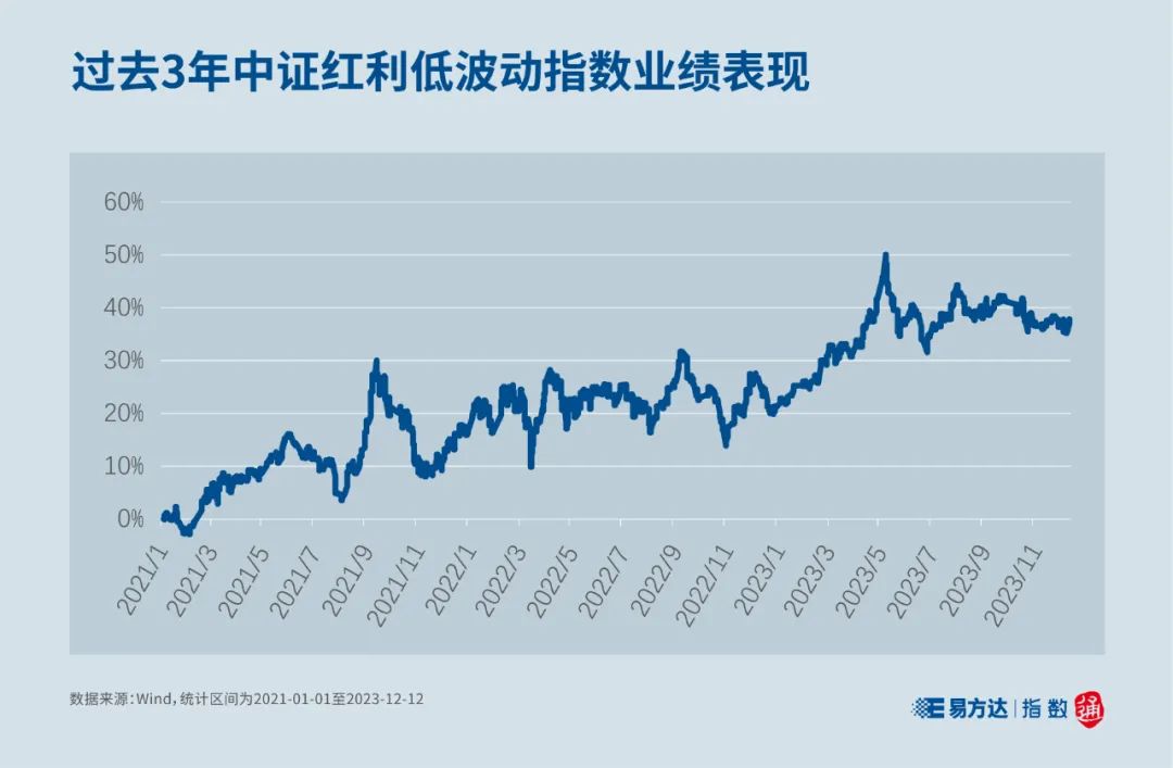 A股拟分红公司数量，超三年总和！“红利公司”蕴藏哪些投资机会？