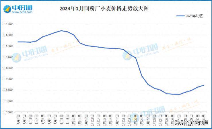 2024年9月7日饲料级甲酸钙价格行情最新价格查询