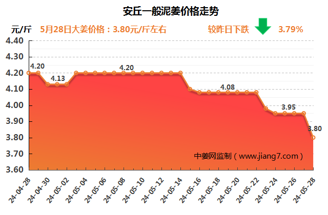 2024年9月7日饲料级甲酸钙价格行情最新价格查询