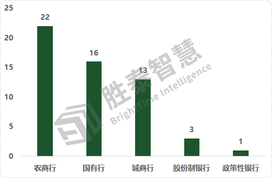 金融舆情周报：央行发声，存款准备金率还有下降空间