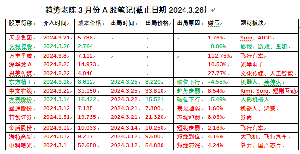 【互动掘金】光洋股份：布局飞行汽车等低空经济 已与某头部客户合作