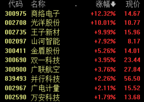 【互动掘金】光洋股份：布局飞行汽车等低空经济 已与某头部客户合作