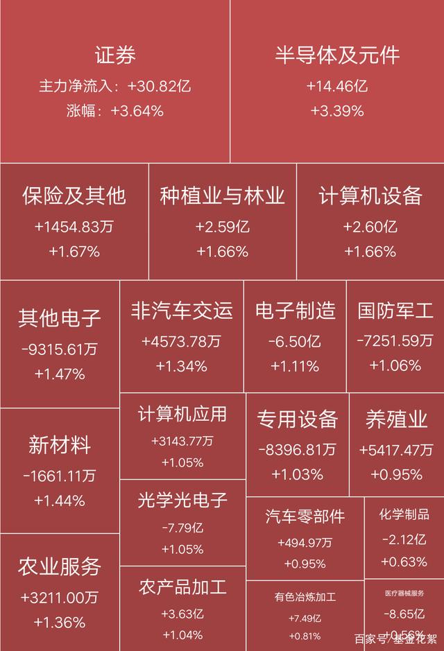 券商评级一周速览：939只个股获券商关注，君实生物目标涨幅达146.06%