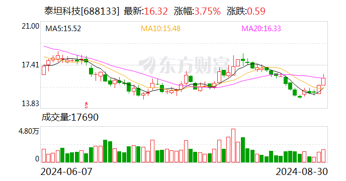 国海证券给予三一重工买入评级